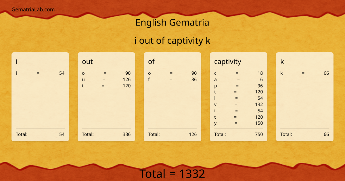 i out of captivity k in english Gematria